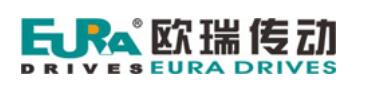 Eura logo